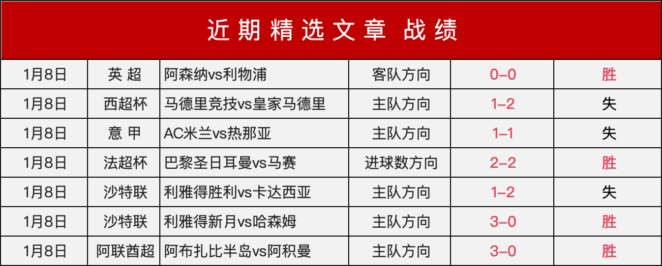 马来西亚足,球巨星转投,荷兰埃因霍,皇冠,Crown,皇冠注册网址,皇冠app,皇冠官网,皇冠网站,皇冠下载