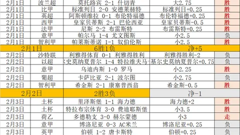 霍福德上半场数据亮眼，贡献6分6篮板4助攻2盖帽，老将发挥出色！